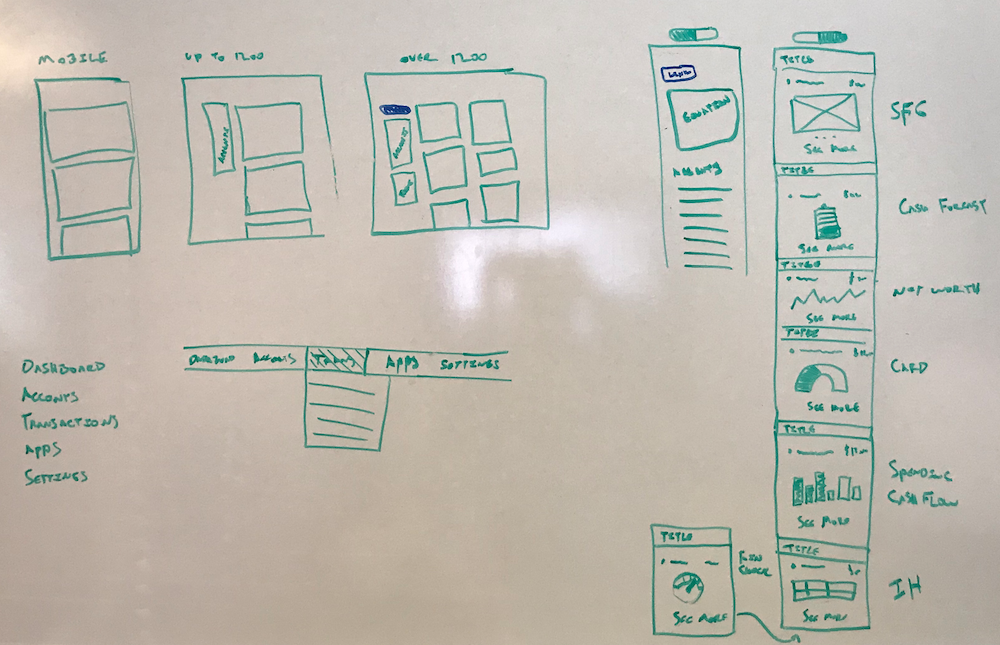 Whiteboarding & Early Concepts 1