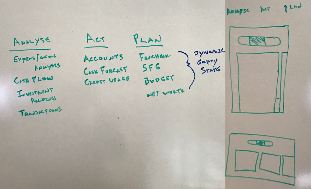 Whiteboarding & Early Concepts 2